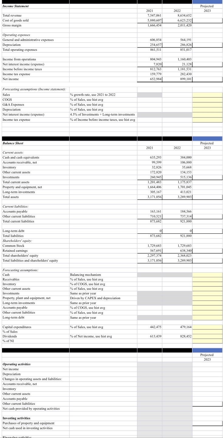 Solved \begin{tabular}{|c|c|c|c|c|} \hline Income Statement | Chegg.com