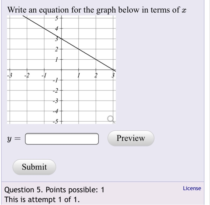 Solved Find An Equation Y-mx + B For The Line Whose Graph Is | Chegg.com