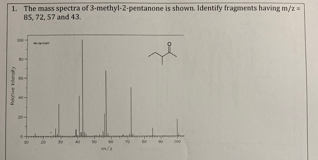 1. The mass spectra of 3-methyl-2-pentanone is shown. 