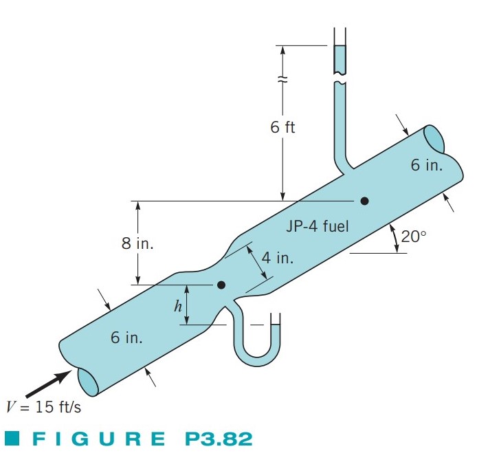 Solved 3.82 JP4 fuel (SG=0.77) flows through the Venturi