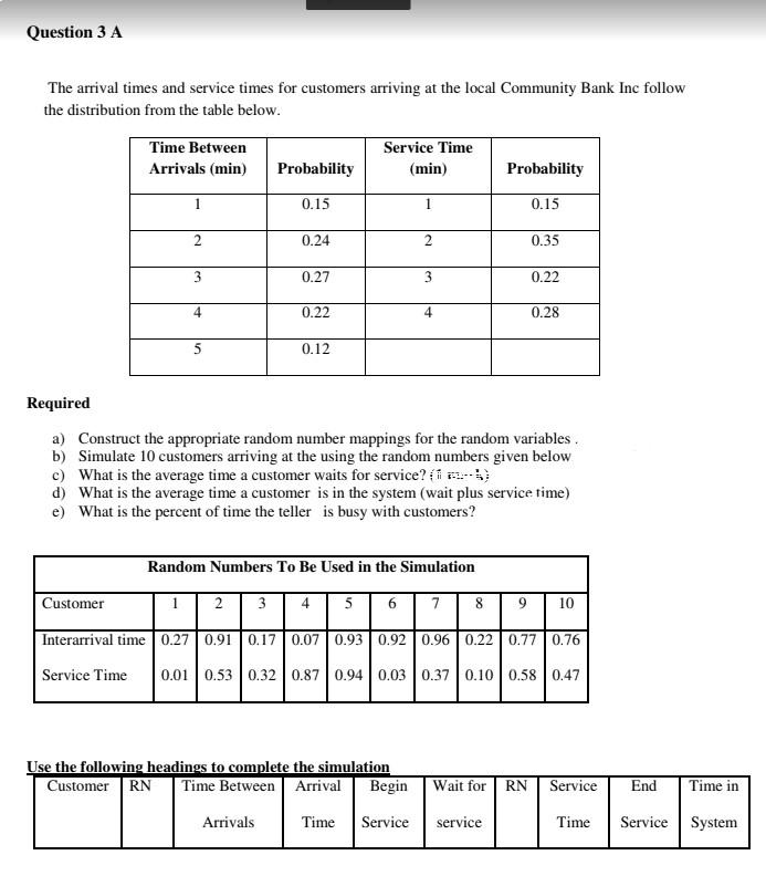 Solved The arrival times and service times for customers | Chegg.com