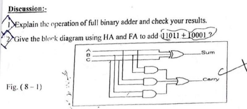 Solved Discussion:- Explain the operation of full binary | Chegg.com