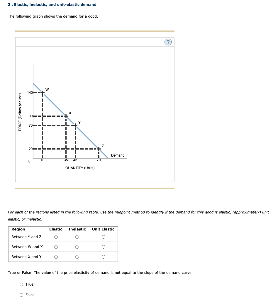 Solved 3. Elastic, inelastic, and unitelastic demand The