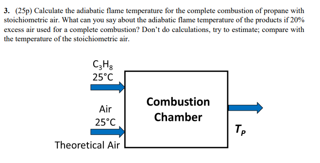 Solved 3. (25p) Calculate the adiabatic flame temperature | Chegg.com