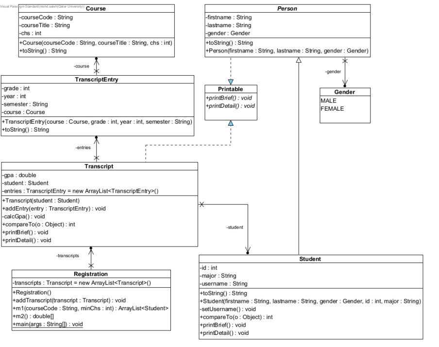 Solved pleas answer these methods in java code | Chegg.com