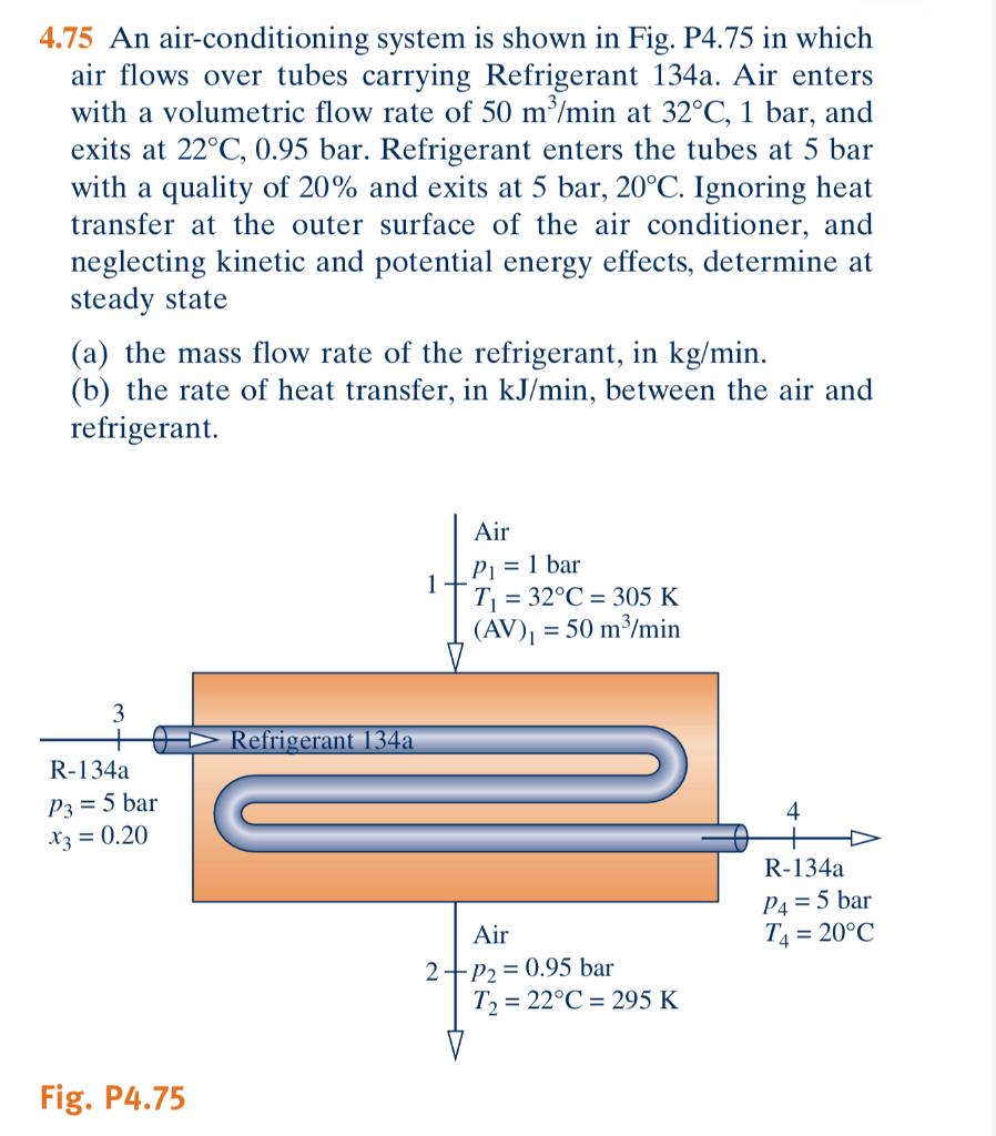 Solved 4.75 An air-conditioning system is shown in Fig. | Chegg.com