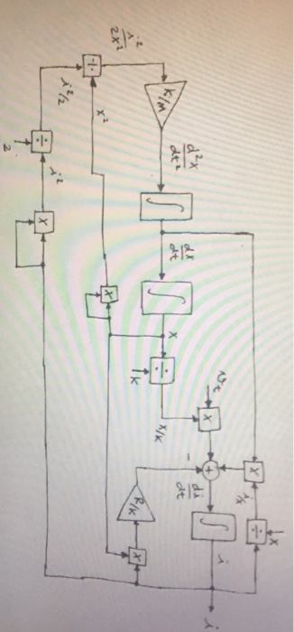 Solved A classic block diagram model of a dynamic system | Chegg.com