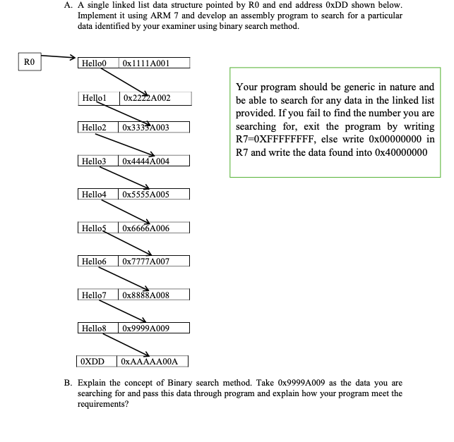 Solved A. A single linked list data structure pointed by RO | Chegg.com