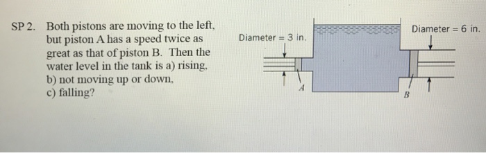 Solved Both pistons are moving to the left, but piston A has | Chegg.com