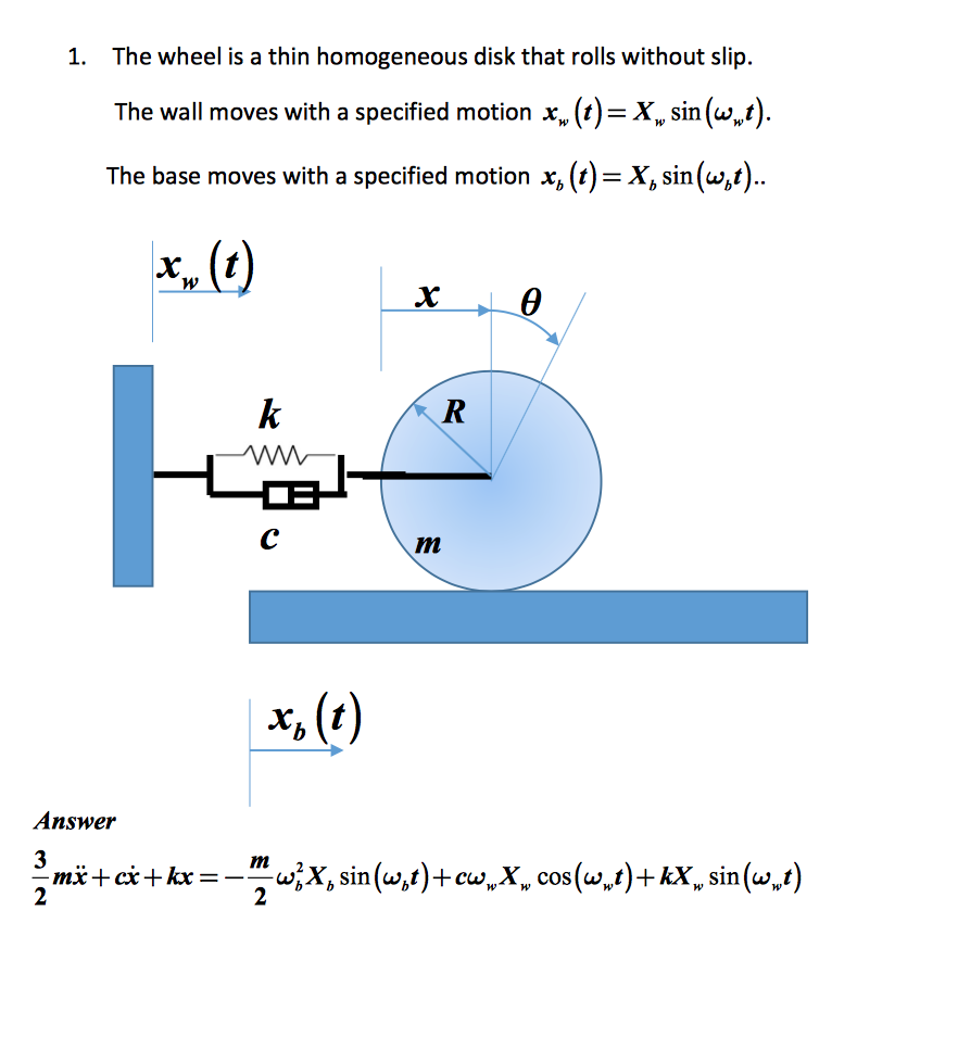Solved 1. The wheel is a thin homogeneous disk that rolls | Chegg.com