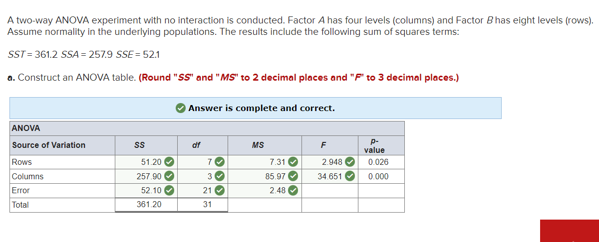 Solved A Two-way ANOVA Experiment With No Interaction Is | Chegg.com