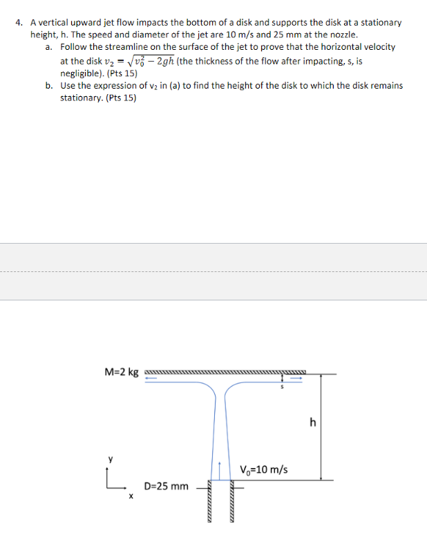 Solved A vertical upward jet flow impacts the bottom of a | Chegg.com