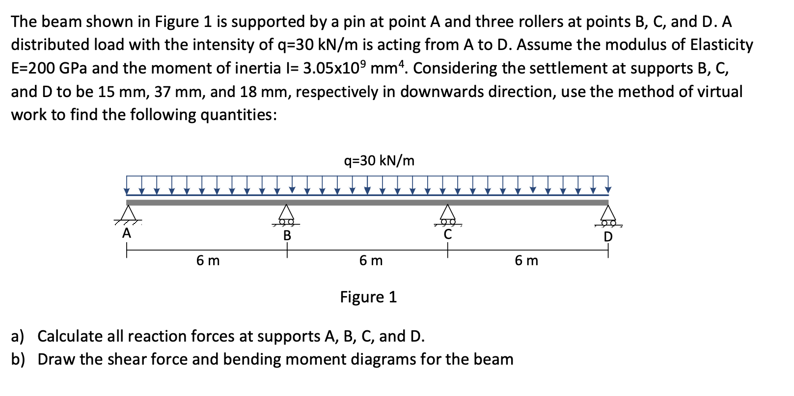 Solved The beam shown in Figure 1 is supported by a pin at | Chegg.com