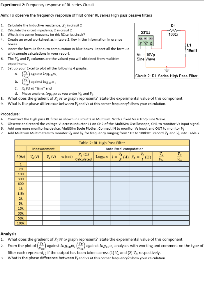 Solved Experiment 2: Frequency response of RL series Circuit | Chegg.com