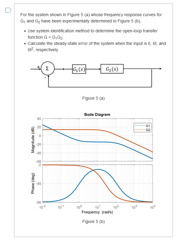 Solved For the system shown in Figure 5 (a) whose frequency | Chegg.com