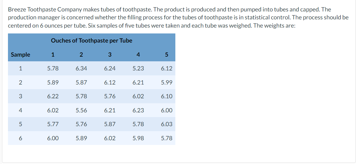 Solved Breeze Toothpaste Company makes tubes of toothpaste. | Chegg.com