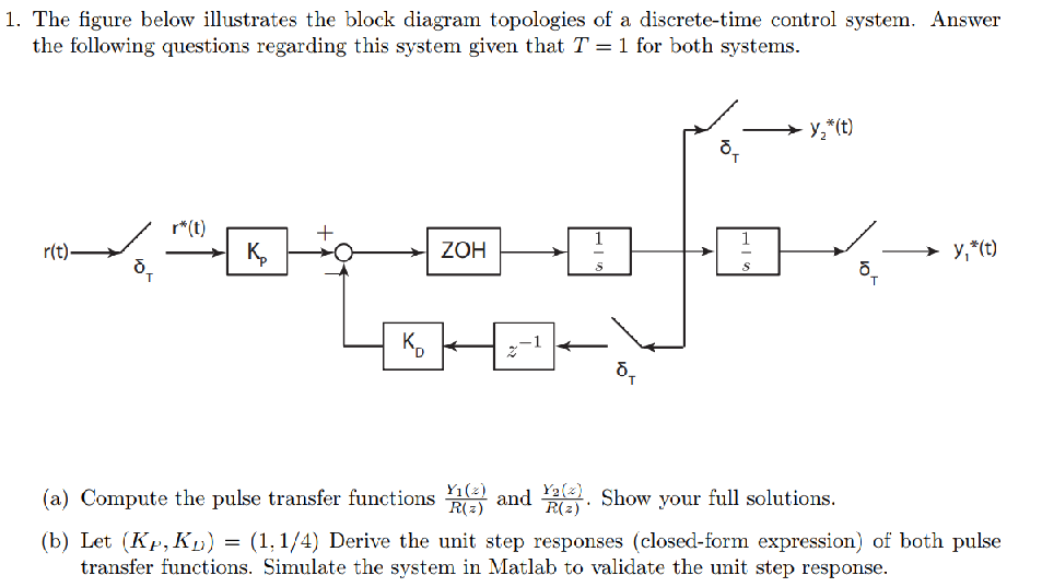 Solved 1. The figure below illustrates the block diagram | Chegg.com