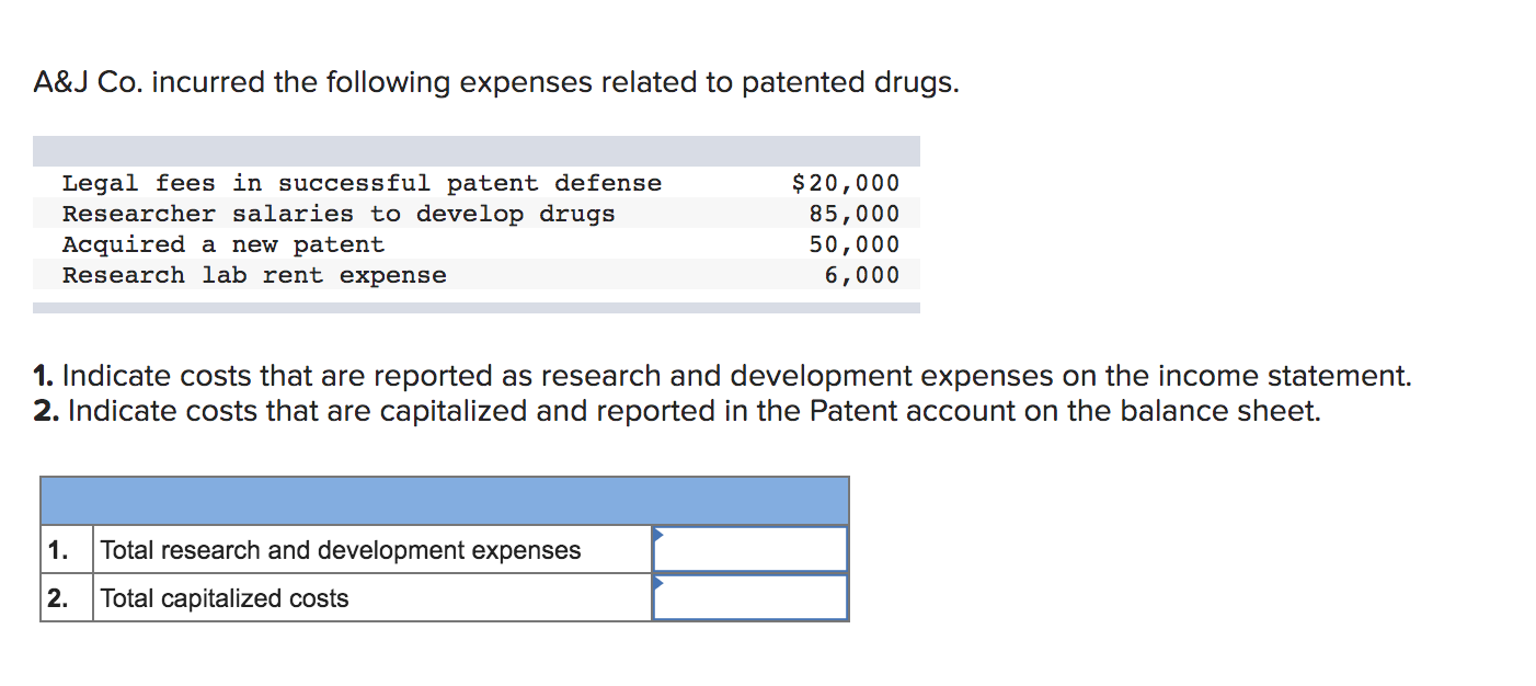 Solved A&J Co. incurred the following expenses related to