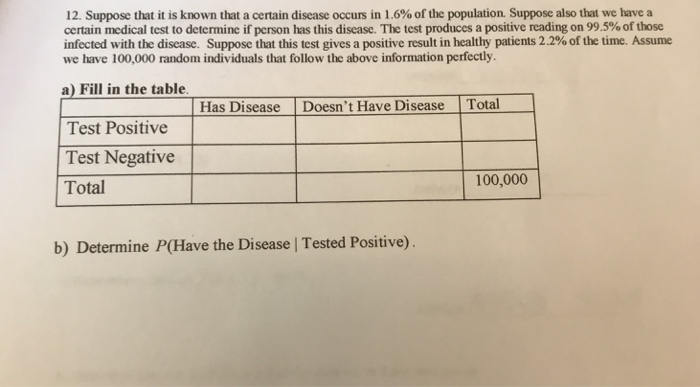Solved 12. Suppose that it is known that a certain disease | Chegg.com