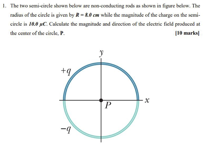 Solved 1. The two semi-circle shown below are non-conducting