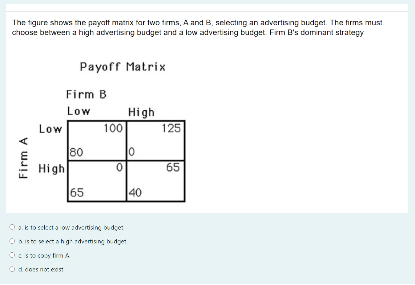 Solved The Figure Shows The Payoff Matrix For Two Firms, A | Chegg.com