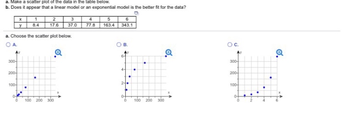 Solved Find the exponential function that models the data in | Chegg.com