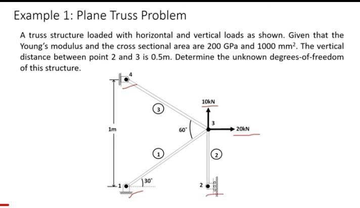 Solved Example 1: Plane Truss ProblemA Truss Structure | Chegg.com