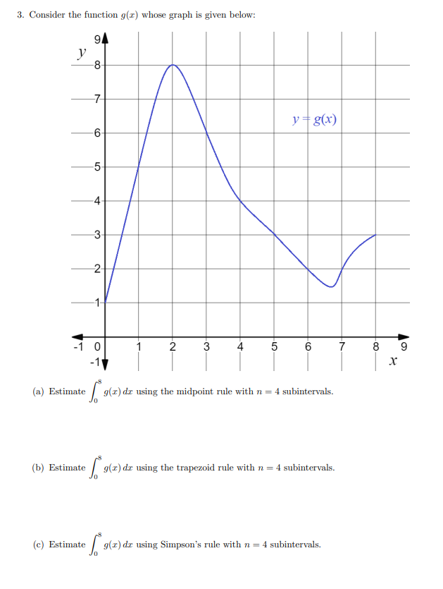 Solved 3 Consider The Function G X Whose Graph Is Given Chegg Com