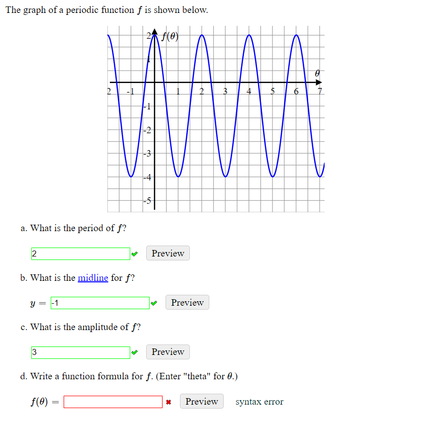 Solved The graph of a periodic function f is shown below. 5 | Chegg.com