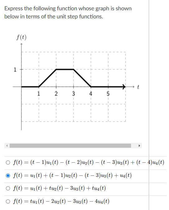 Solved Express the following function whose graph is shown | Chegg.com