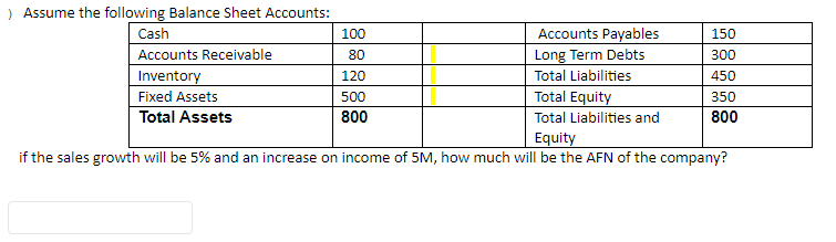 Assume the following Balance Sheet Accounts: | Chegg.com