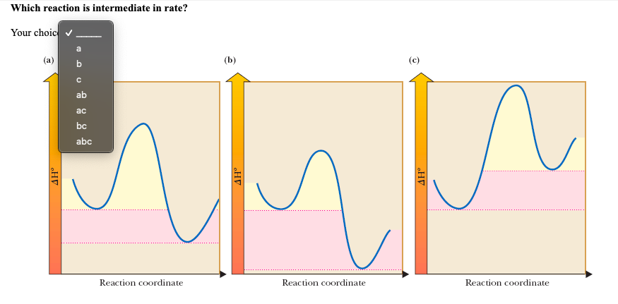 Solved Which reaction is intermediate in rate? Your choic a | Chegg.com