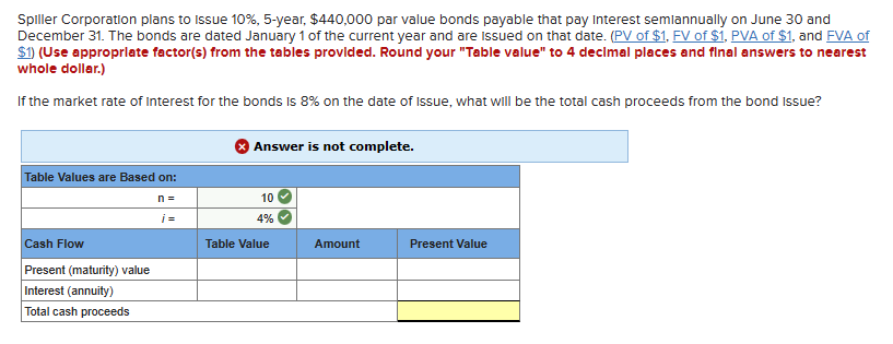 Solved Spiller Corporation plans to Issue 10%,5-year, | Chegg.com