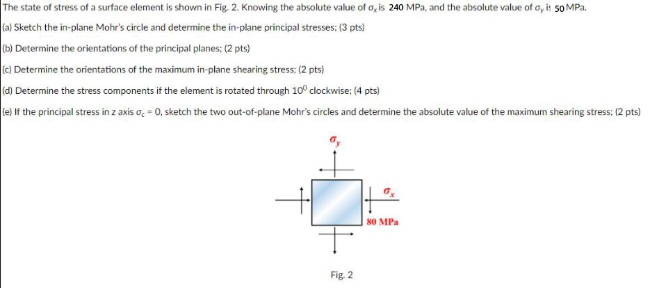 Solved The State Of Stress Of A Surface Element Is Shown Chegg Com