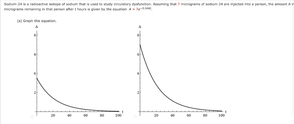 Solved Sodium-24 is a radioactive isotope of sodium that is | Chegg.com