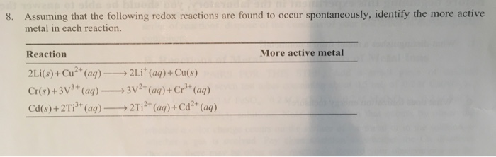 Solved 8 Assuming That The Following Redox Reactions Are Chegg Com
