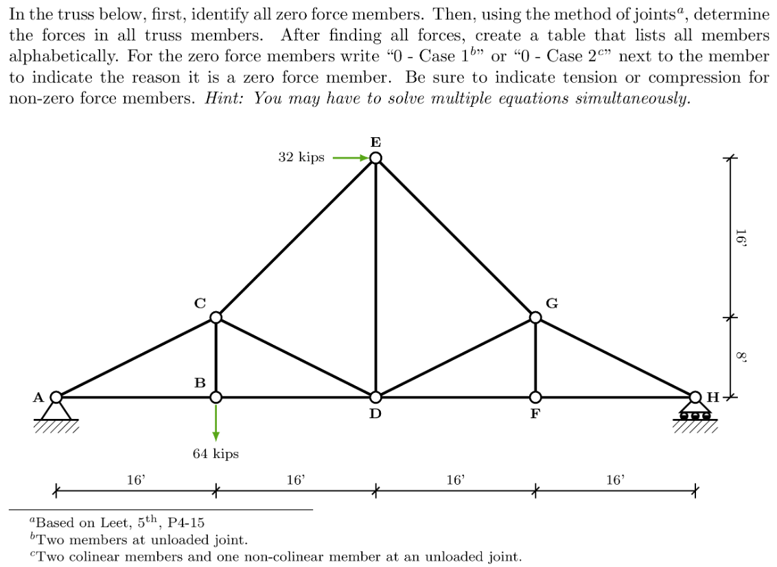 Solved In the truss below, identify all zero-force members | Chegg.com