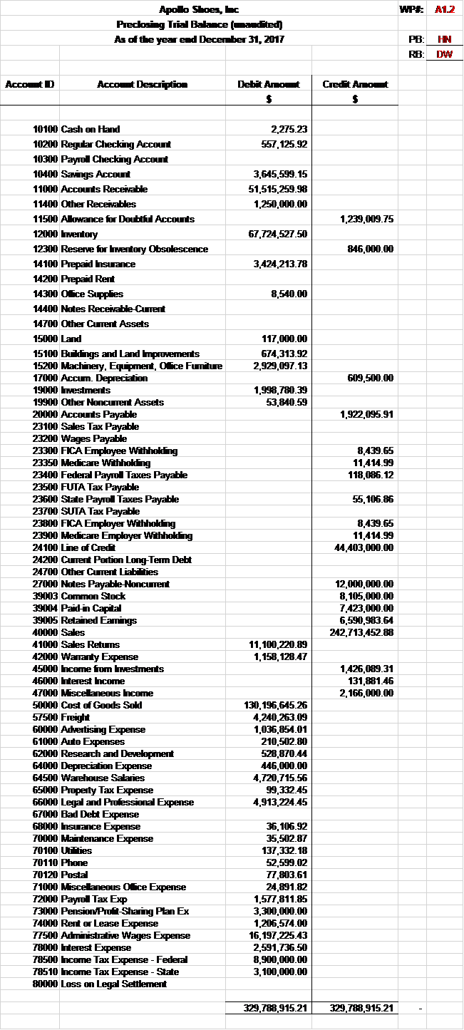 Apollo planning audit mini case picture