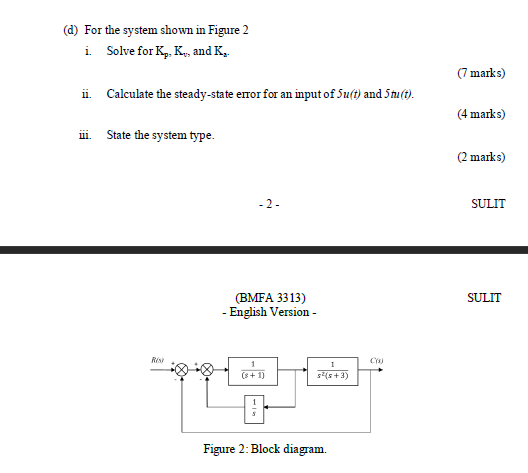 Solved (d) For the system shown in Figure 2 i Solve for K., | Chegg.com