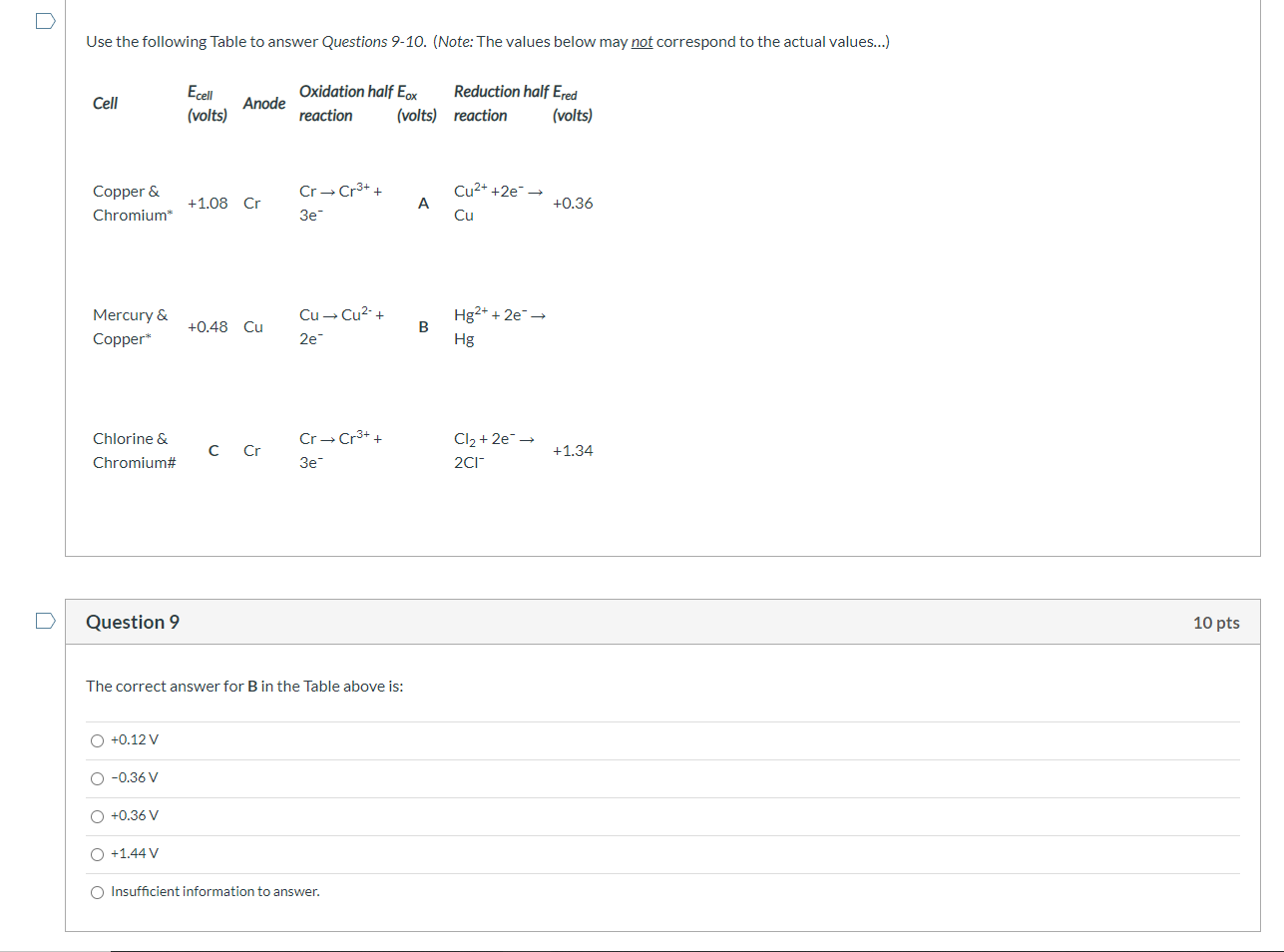 Solved Use the following Table to answer Questions 9-10. | Chegg.com