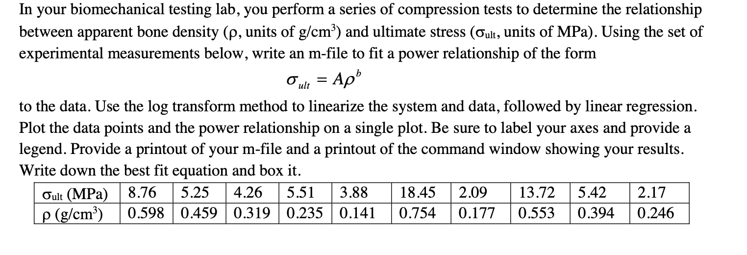 Solved ult In your biomechanical testing lab, you perform a | Chegg.com
