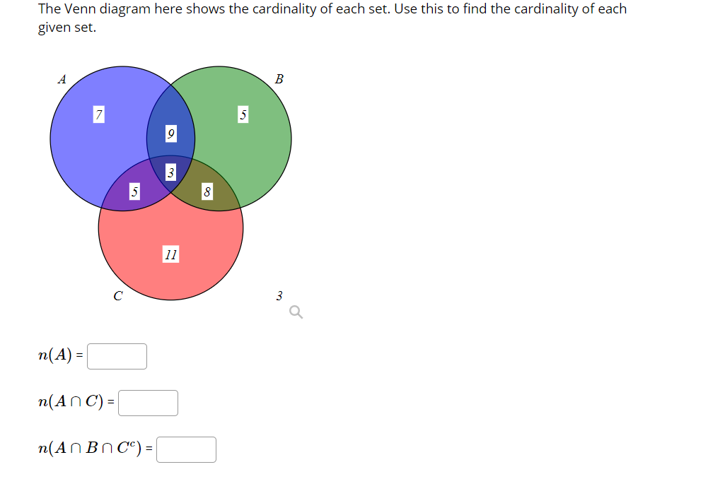 Solved The Venn Diagram Here Shows The Cardinality Of Each | Chegg.com