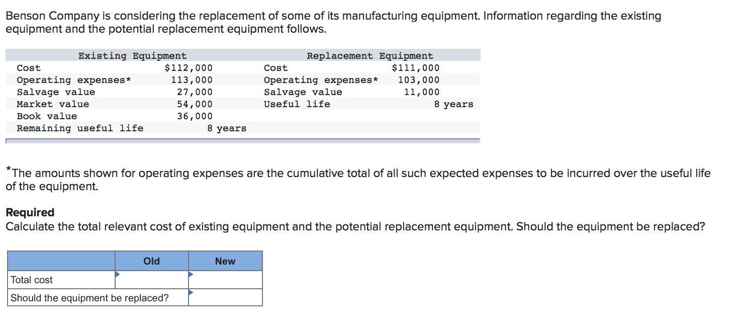 Solved Benson Company is considering the replacement of some