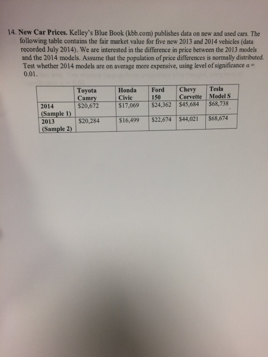 Solved New Car Prices. Kelley's Blue Book (kbb.com) | Chegg.com
