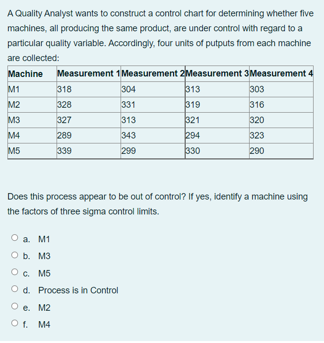 Solved A Quality Analyst wants to construct a control chart | Chegg.com
