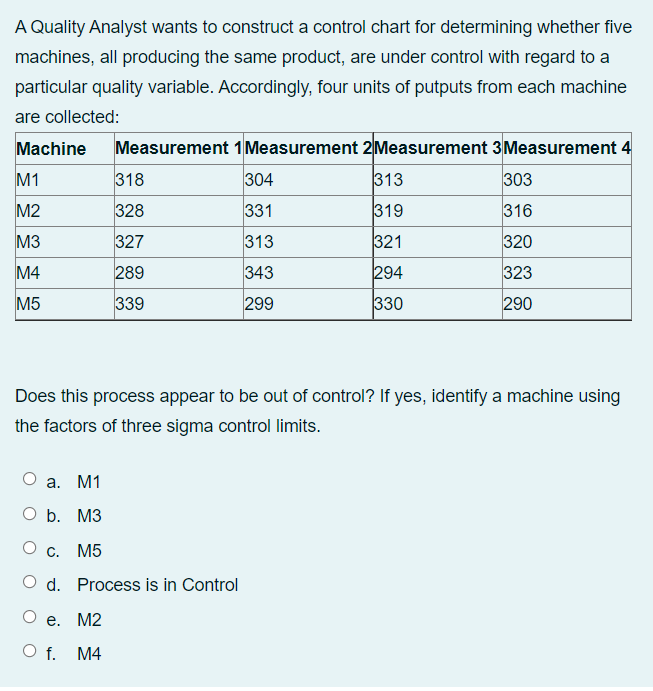 solved-a-quality-analyst-wants-to-construct-a-control-chart-chegg