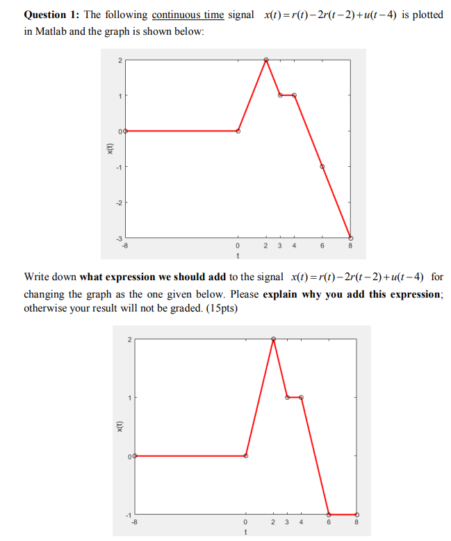 Solved Question 1: The following continuous time signal | Chegg.com