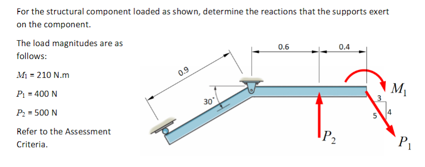 Solved For the structural component loaded as shown, | Chegg.com
