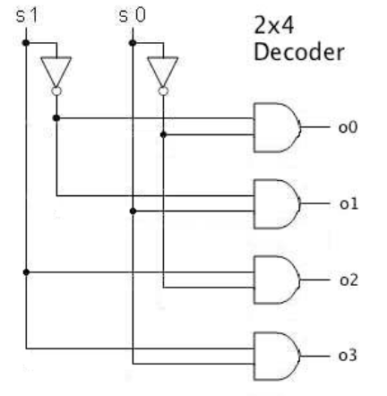 Solved Write A Verilog Program On This 2x4 Decoder Using Chegg | Hot ...