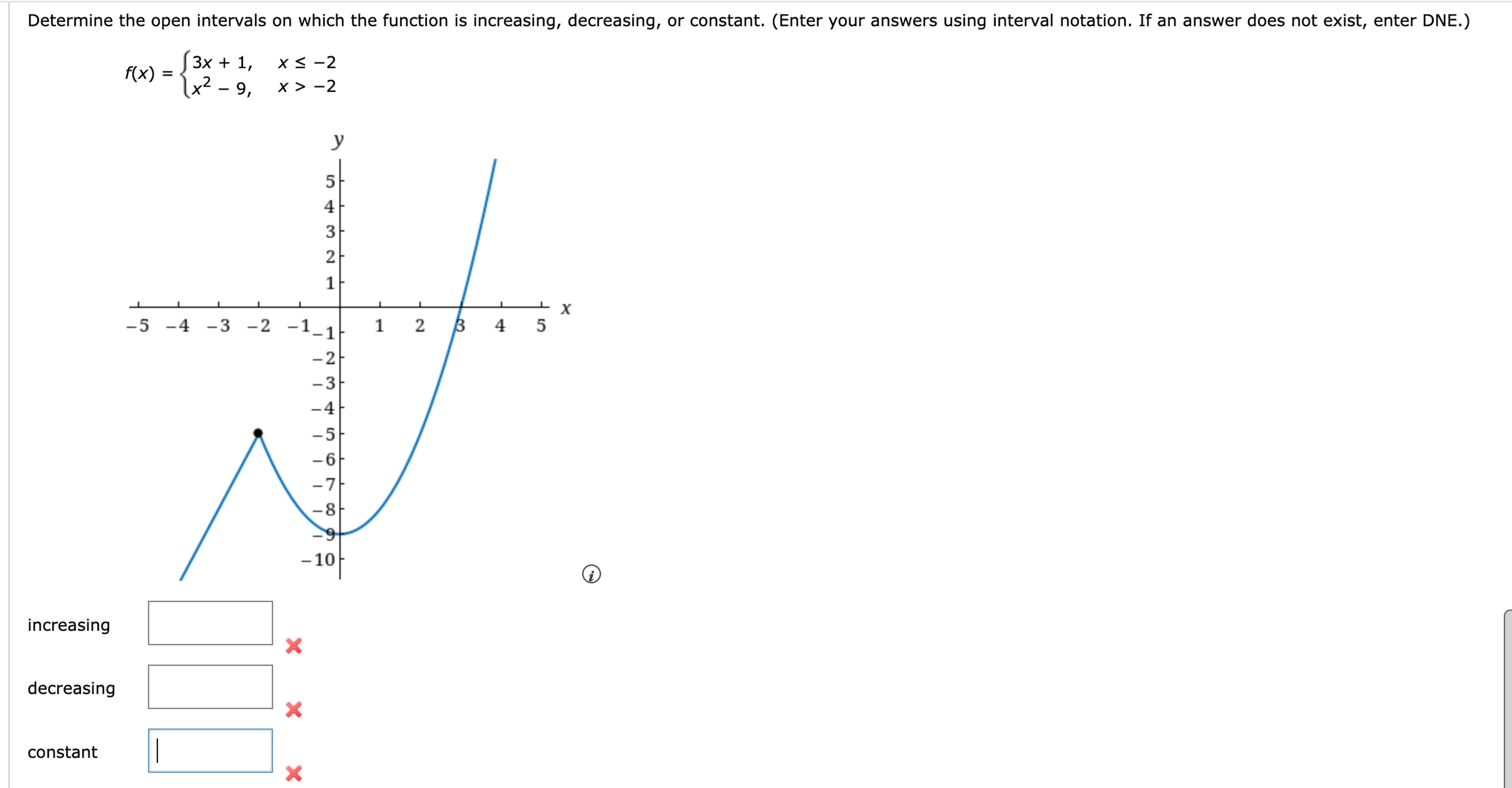 Solved Determine the open intervals on which the function is | Chegg.com